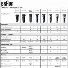 BRAUN Myrtegrøn Shaver 50-M1000s